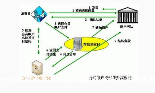 TPWallet提币教程：轻松掌握提币流程及注意事项