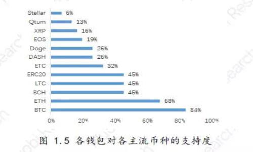 TPWallet最近的变化与趋势分析