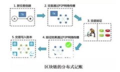 FT虚拟币行情：实时分析与