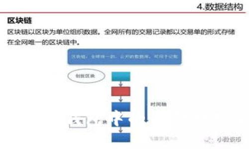 如何将TP数字钱包中的资金提现到银行卡