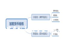 PlayBaby数字虚拟币：探索未