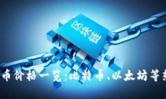 2023年最新虚拟币价格一览