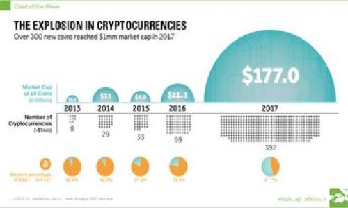 
从币安提币到TPWallet的时间分析及影响因素