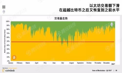 

如何将币安币安全转移到TPWallet详细指南