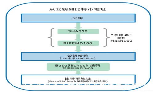 2022年虚拟币市场分析与投资机会探讨