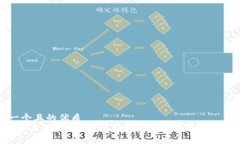 思考一个且的优质SES虚拟币：投资前必须了解的