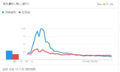   了解虚拟币骗局及如何避