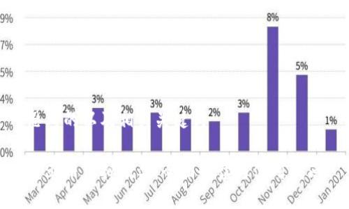 思考的以及相关关键词

起亚币虚拟硬盘：全面解读与使用指南