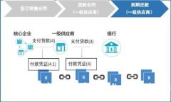 比特币如何转变为虚拟币