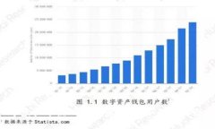 2023年虚拟币热门币投资指