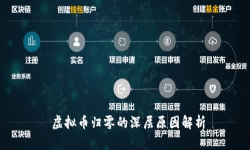  虚拟币归零的深层原因解析