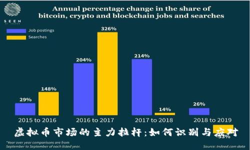 虚拟币市场的主力拉杆：如何识别与应对