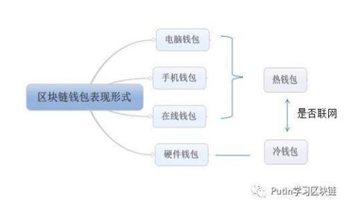 无矿虚拟币：数字货币的未来发展趋势