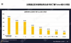 如何查看TPWallet的授权信息