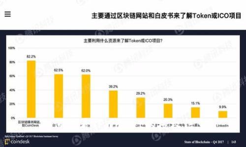 如何查看TPWallet的授权信息
