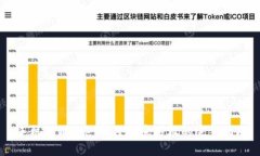 手机TPWallet解除恶意授权的