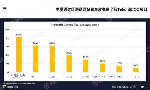 手机TPWallet解除恶意授权的完整指南
