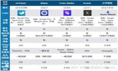 解决TPWallet图标不显示的问