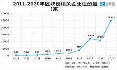 电脑版TPWallet如何新增BSC链支持并使用体验