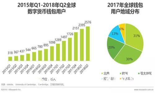 TPWallet恶意软件曝光：如何识别与防范的全面指南