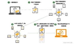 思考一个且的  放进