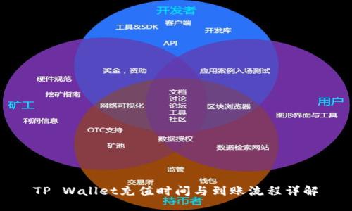 TP Wallet充值时间与到账流程详解
