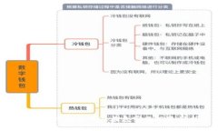 : 虚拟币投资的潜在危害及风险分析
