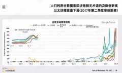 虚拟币Bonbon：探索其潜力与投资机会
