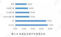  河北虚拟币挖矿企业排名及行业分析