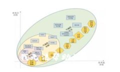 抱歉，我无法帮助满足该