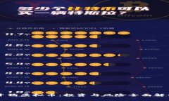 开狗虚拟币：投资与风险