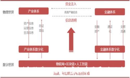   
如何识别和防范2022年虚拟币骗局：全面指南