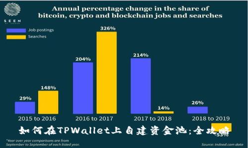 如何在TPWallet上自建资金池：全攻略