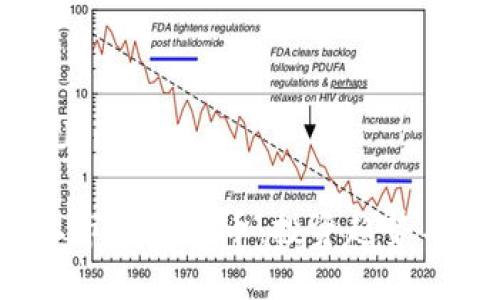 思考一个且的优质

2017年上市的虚拟币：投资趋势与市场分析
