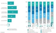 TPWallet底层钱包支持的多种