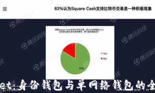 
TPWallet：身份钱包与单网络钱包的全面解析