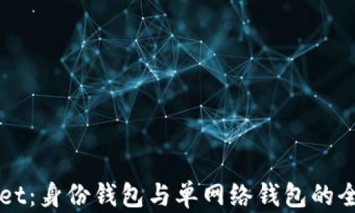 
TPWallet：身份钱包与单网络钱包的全面解析