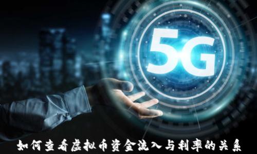 
如何查看虚拟币资金流入与利率的关系