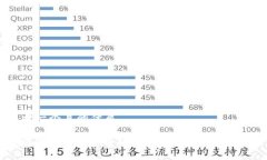 思考一个且的优质如何将