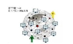 在现代社会中，数字钱包