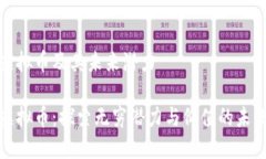 波卡虚拟币及其未来潜力