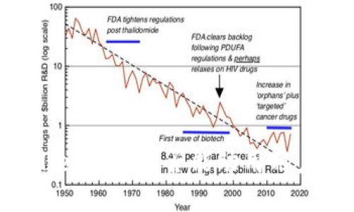 ### TPWallet官方是否能动用用户钱包中的币？