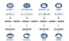   如何解决TPWallet未发现的