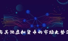 比特币与其他虚拟货币的