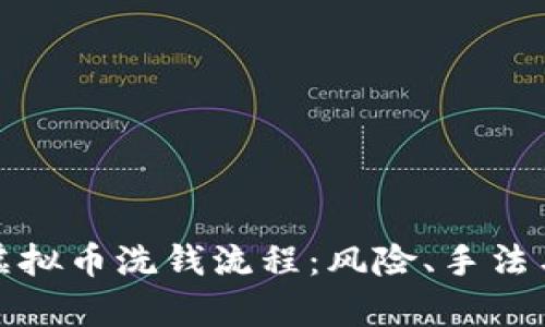 深入解析虚拟币洗钱流程：风险、手法与应对策略