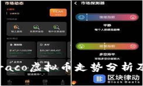 2023年Draco虚拟币走势分析及投资前景