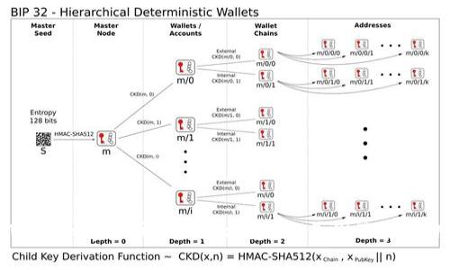 TPWallet中的币显示价格为0的原因及解决办法