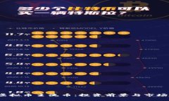 2023年虚拟币主流币：投资