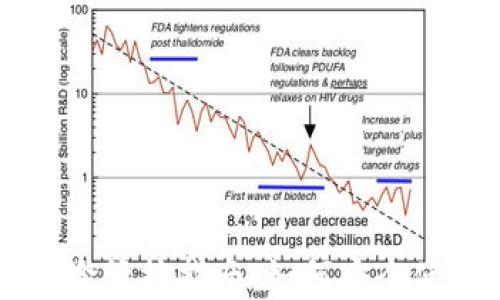
TPWallet手机风险管控指南：如何安全使用数字资产钱包