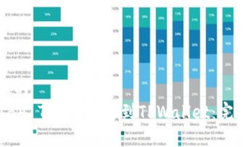 思考一个且的  
如何将SHIBA Token转移到TPWallet：完整步骤指南